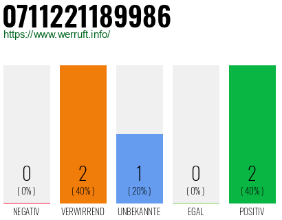 Rufnummer 0711221189986 Telefonnummer 0711221189986