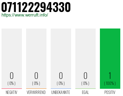 Rufnummer 071122294330 Telefonnummer 071122294330