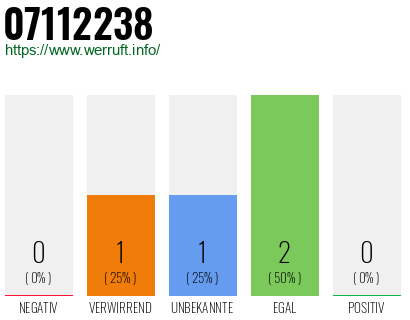 Rufnummer 07112238 Telefonnummer 07112238