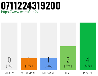 Rufnummer 0711224319200 Telefonnummer 0711224319200