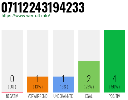 Rufnummer 07112243194233 Telefonnummer 07112243194233