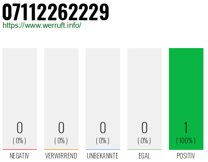 Rufnummer 07112262229 Telefonnummer 07112262229
