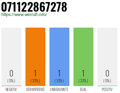Rufnummer 071122867278 Telefonnummer 071122867278
