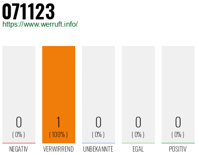 Rufnummer 071123 Telefonnummer 071123