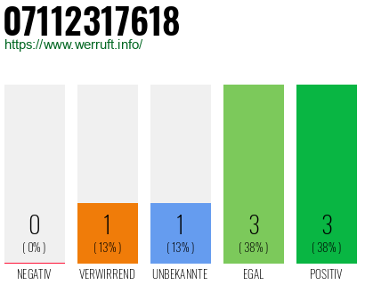 Rufnummer 07112317618 Telefonnummer 07112317618