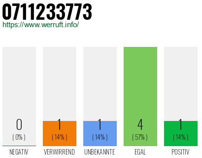 Rufnummer 0711233773 Telefonnummer 0711233773