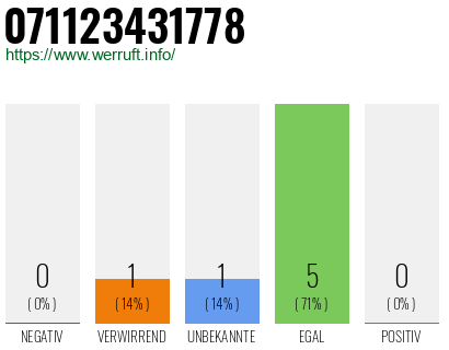 Rufnummer 071123431778 Telefonnummer 071123431778