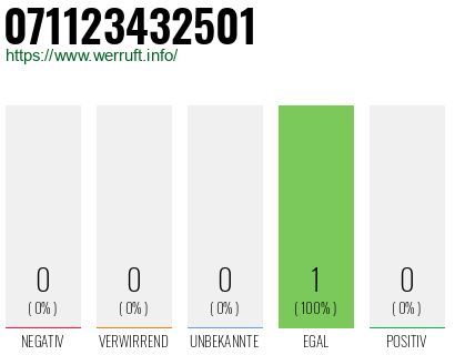 Telefonnummer 071123432501