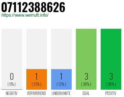 Rufnummer 07112388626 Telefonnummer 07112388626