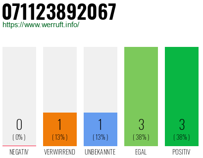 Rufnummer 071123892067 Telefonnummer 071123892067
