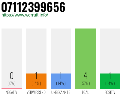 Rufnummer 07112399656 Telefonnummer 07112399656