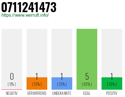 Rufnummer 0711241473 Telefonnummer 0711241473