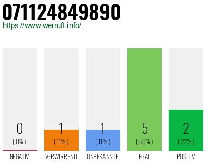 Rufnummer 071124849890 Telefonnummer 071124849890
