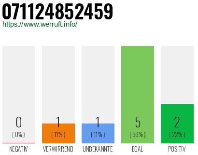 Rufnummer 071124852459 Telefonnummer 071124852459