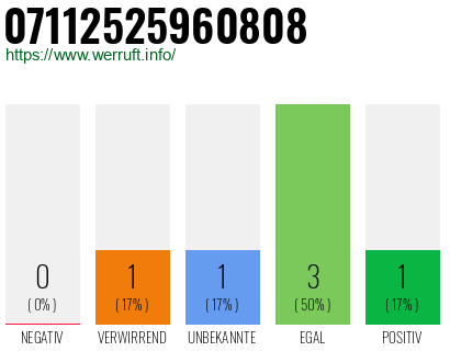 Rufnummer 07112525960808 Telefonnummer 07112525960808