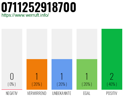 Telefonnummer 0711252918700