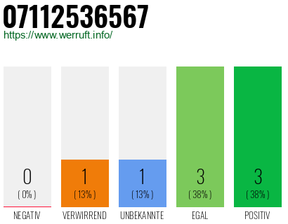 Rufnummer 07112536567 Telefonnummer 07112536567