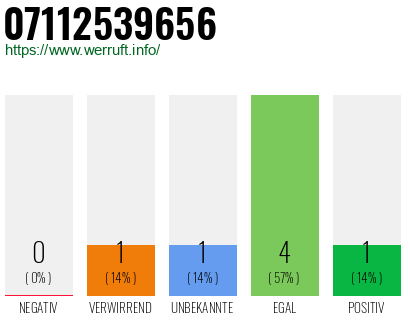 Rufnummer 07112539656 Telefonnummer 07112539656