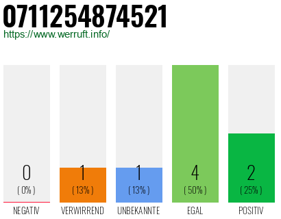 Rufnummer 0711254874521 Telefonnummer 0711254874521