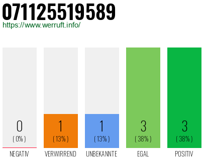 Telefonnummer 071125519589