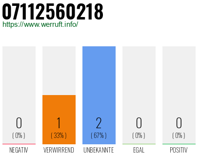 Rufnummer 07112560218 Telefonnummer 07112560218