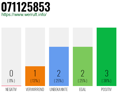 Rufnummer 071125853 Telefonnummer 071125853