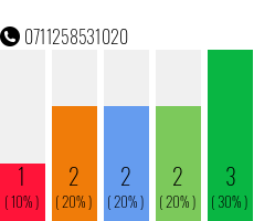 Rufnummer 0711258531020 Telefonnummer 0711258531020