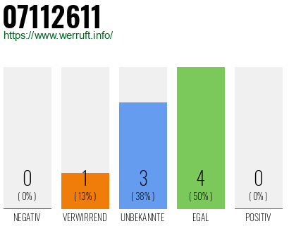 Rufnummer 07112611 Telefonnummer 07112611