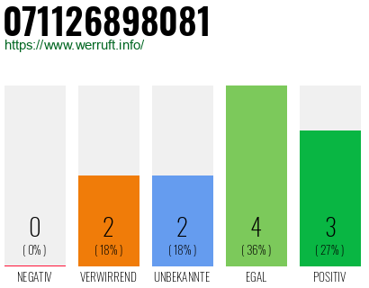 Rufnummer 071126898081 Telefonnummer 071126898081