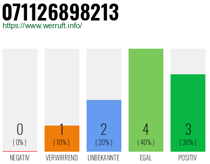 Rufnummer 071126898213 Telefonnummer 071126898213