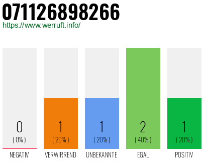 Rufnummer 071126898266 Telefonnummer 071126898266
