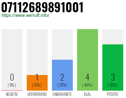 Rufnummer 07112689891001 Telefonnummer 07112689891001