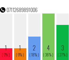Telefonnummer 07112689891006