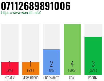 Rufnummer 07112689891006 Telefonnummer 07112689891006