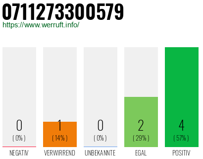 Rufnummer 0711273300579 Telefonnummer 0711273300579