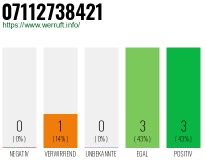 Rufnummer 07112738421 Telefonnummer 07112738421