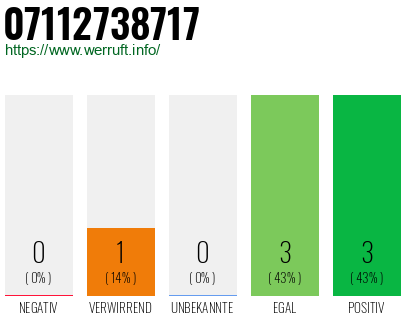 Rufnummer 07112738717 Telefonnummer 07112738717