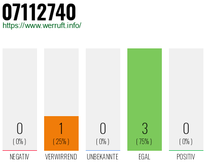 Rufnummer 07112740 Telefonnummer 07112740