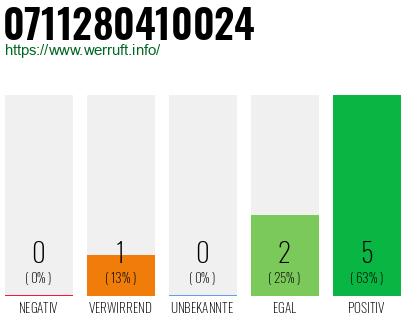 Rufnummer 0711280410024 Telefonnummer 0711280410024