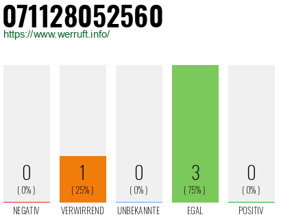 Rufnummer 071128052560 Telefonnummer 071128052560