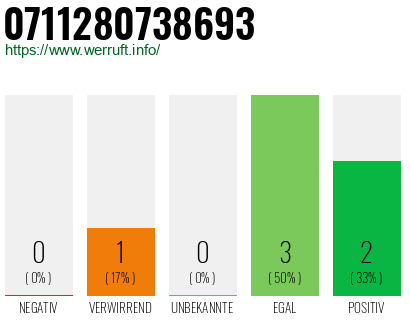 Telefonnummer 0711280738693