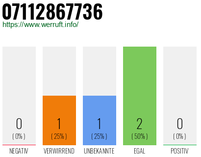 Rufnummer 07112867736 Telefonnummer 07112867736