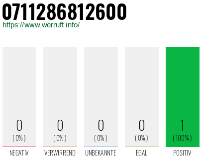 Rufnummer 0711286812600 Telefonnummer 0711286812600
