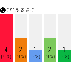 Rufnummer 071128695660 Telefonnummer 071128695660