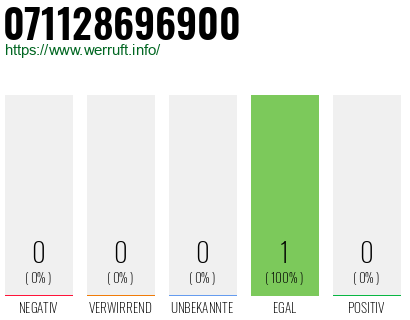 Rufnummer 071128696900 Telefonnummer 071128696900