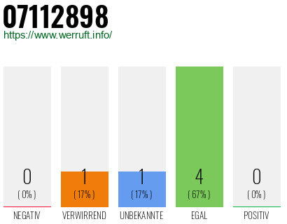 Rufnummer 07112898 Telefonnummer 07112898