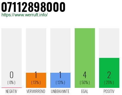 Rufnummer 07112898000 Telefonnummer 07112898000