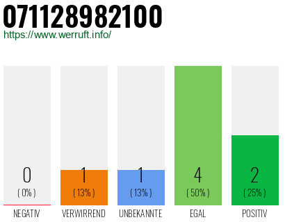 Rufnummer 071128982100 Telefonnummer 071128982100