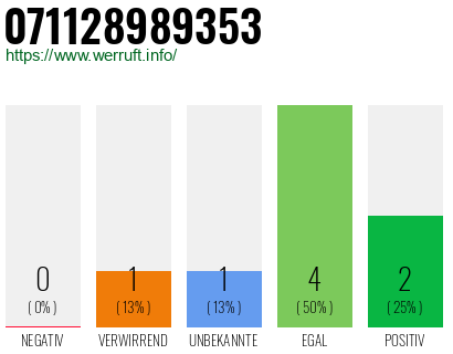 Rufnummer 071128989353 Telefonnummer 071128989353