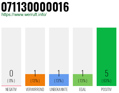 Rufnummer 071130000016 Telefonnummer 071130000016